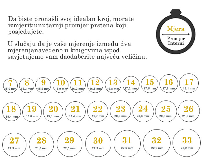 Tablica veličina prstena
